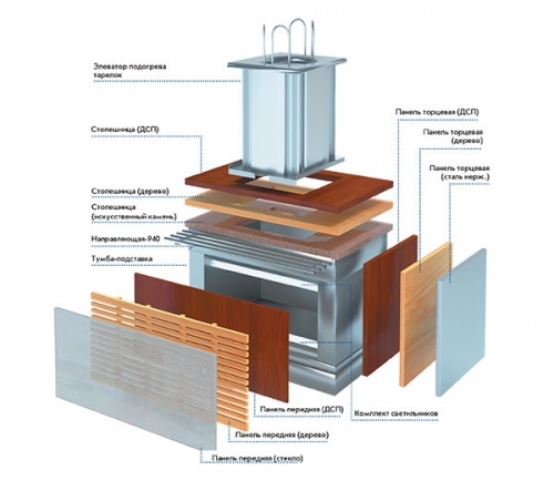 Модуль для подогрева тарелок (мпт) ATESY РЕГАТА
