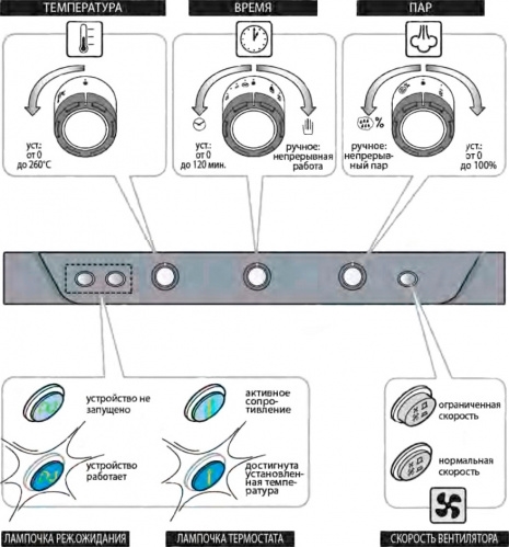 Печь конвекционная UNOX XB 693