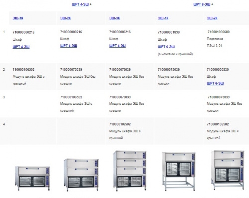 Шкаф пекарский подовый АБАТ ЭШ-3К