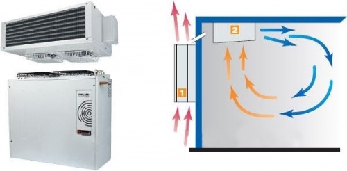 Комплект зима-лето д/сплитсистемы /моноблока POLAIR (зимний комплект) до -30 град