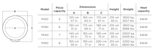 Печь для пиццы на дровах ALFA PIZZA Napoli 120