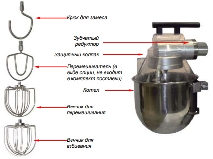 Насадка к приводу FEUMA SUPRA UP 15 взбивал. 542840