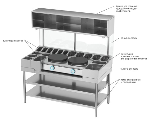 Блинная станция ATESY БС-1500/700П