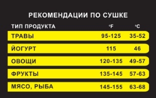 Дегидратор AIRHOT FD-12