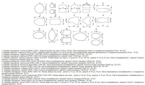 Автомат для производства котлет и тефтелей ЭЛЬФ 4М ИПКС-123М Н