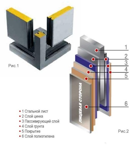 Камера 80мм POLAIR КХН-18,22 3460х2560х2460