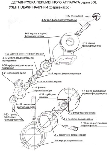 Трубка подачи фарша FOODATLAS JGL-120-5B, 135-5B