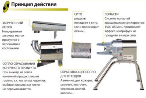Сито автомат ROBOT COUPE C200 3фазы