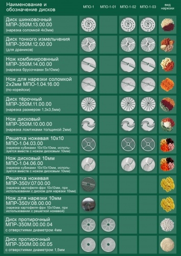Овощерезка ТОРГМАШ МПО-1-03