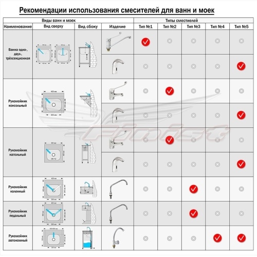Ванна моечная для мойки и санитарной обработки яйца FINIST ВМНя-4, 800х800х850
