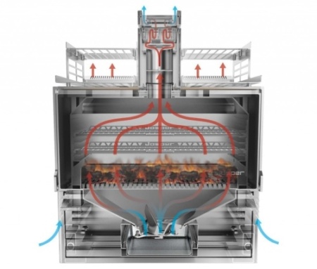 Гриль-печь JOSPER HJX-PRO-MINI фото