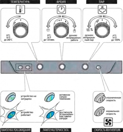 Печь конвекционная UNOX XB 693 фото