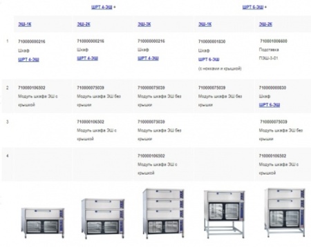 Шкаф пекарский подовый АБАТ ЭШ-2К фото