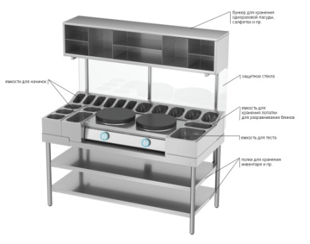 Блинная станция ATESY БС-1500/700П фото