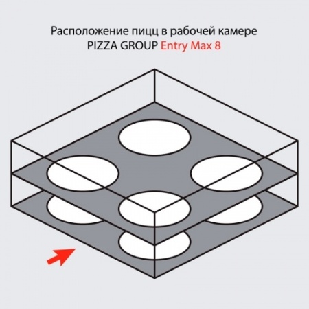 Печь для пиццы PIZZA GROUP Entry Max 8 фото