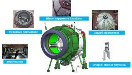 Машина стирально-отжимная HAIER HCW12C фото