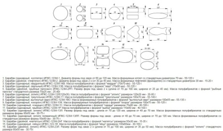 Автомат для производства котлет и тефтелей ЭЛЬФ 4М ИПКС-123М Н фото