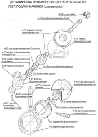 Трубка подачи фарша FOODATLAS JGL-120-5B, 135-5B фото