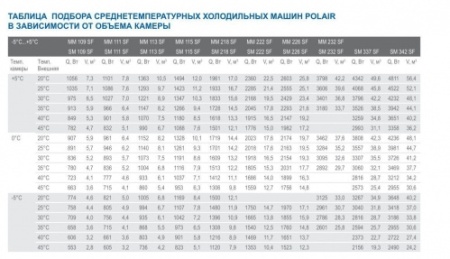 Моноблок POLAIR MM 115 R фото