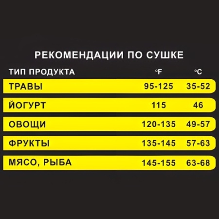 Дегидратор AIRHOT FD-8 фото