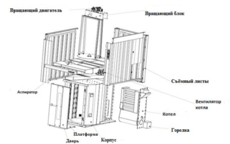 Печь ротационная BAKEBRIDGE RСOV-10 фото
