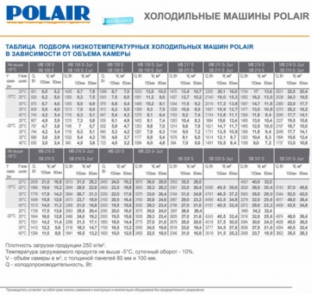 Моноблок POLAIR MB 214 R фото