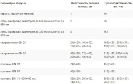 Машина котломоечная ABAT МПК 130-65 11000019987 фото