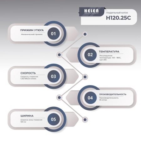 Каток гладильный HELEN H120.25C фото